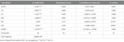 Analysis of public policies to combat COVID-19 in the state of Paraná, Brazil